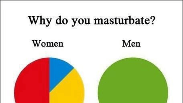 Why do you masturbate? 